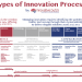 8 Types of Innovation
